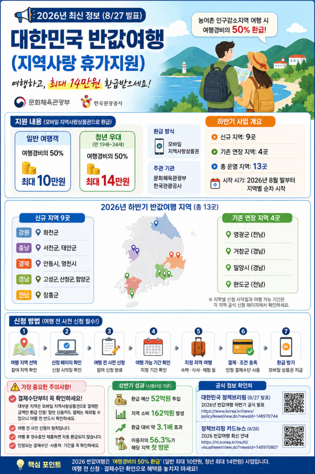 반값여행