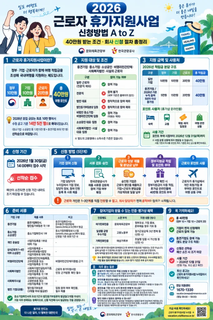 근로자 휴가지원사업