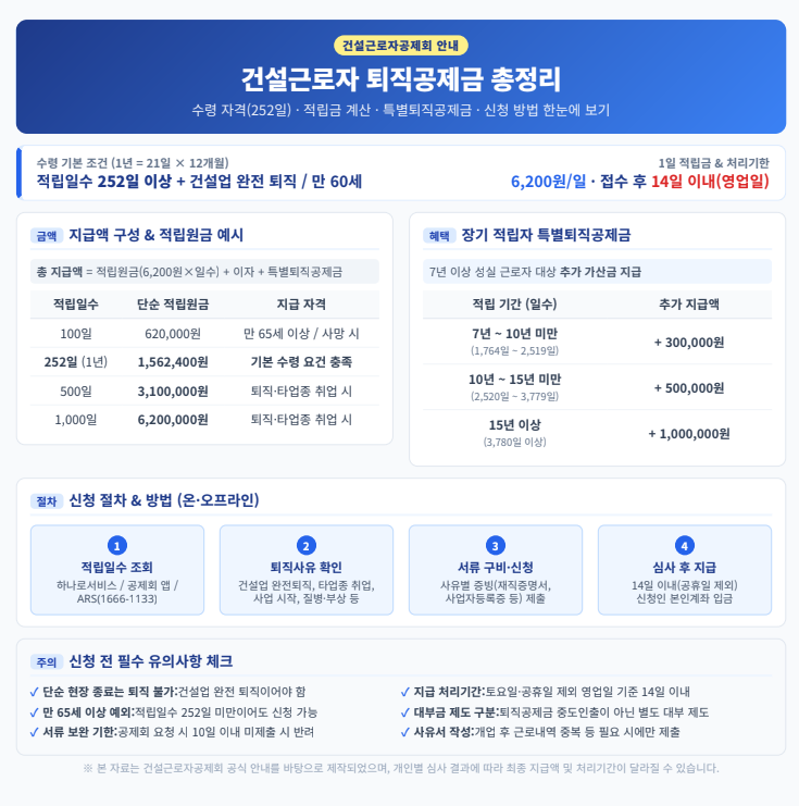 건설근로자 퇴직공제금 총정리