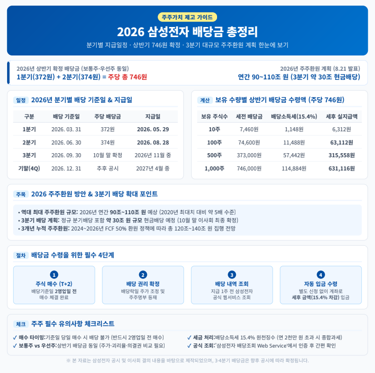 삼성전자 배당금