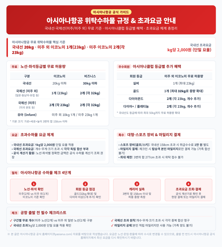 아시아나항공 위탁수하물 규정