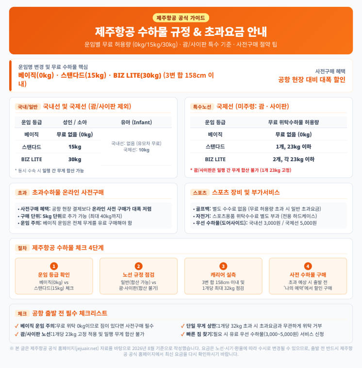 제주항공 위탁수하물 규정