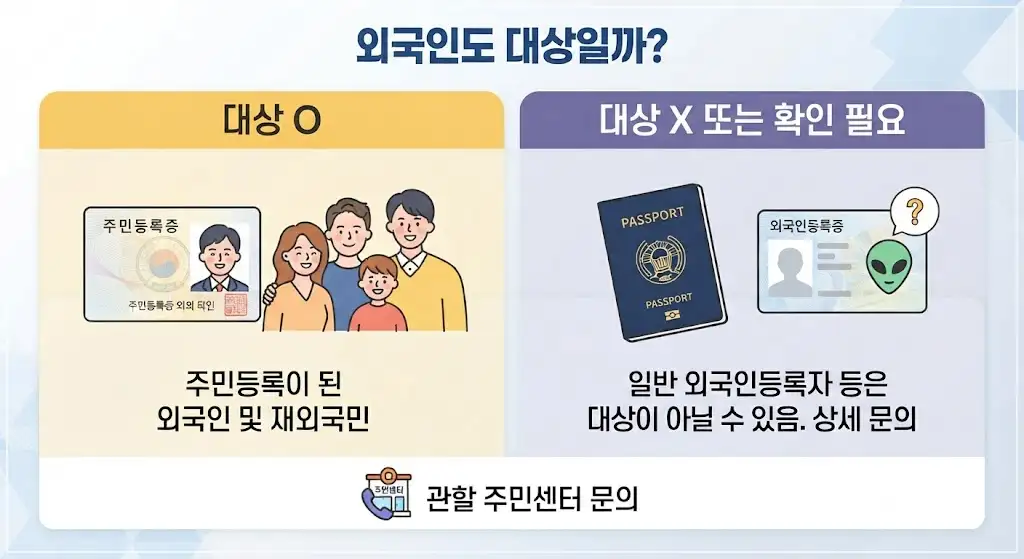 주민등록 비대면 사실조사