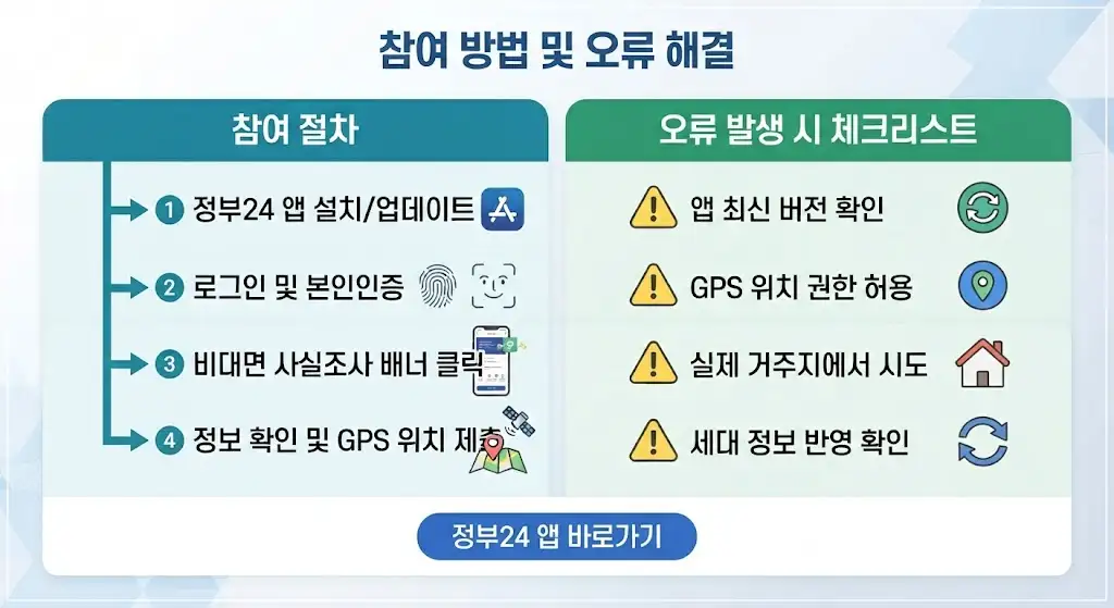 주민등록 비대면 사실조사