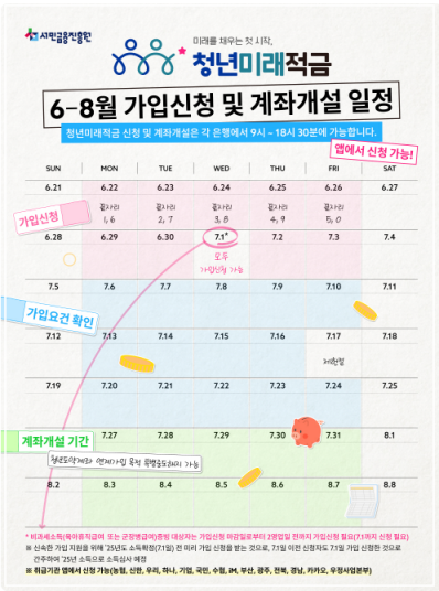 2026 청년미래적금 총정리 신청기간 우대형 갈아타기