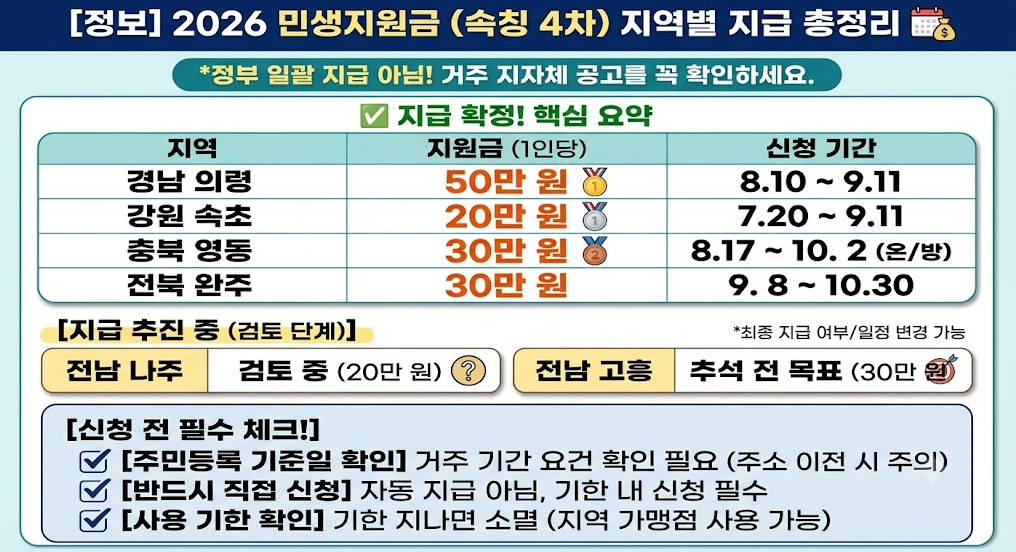 민생지원금