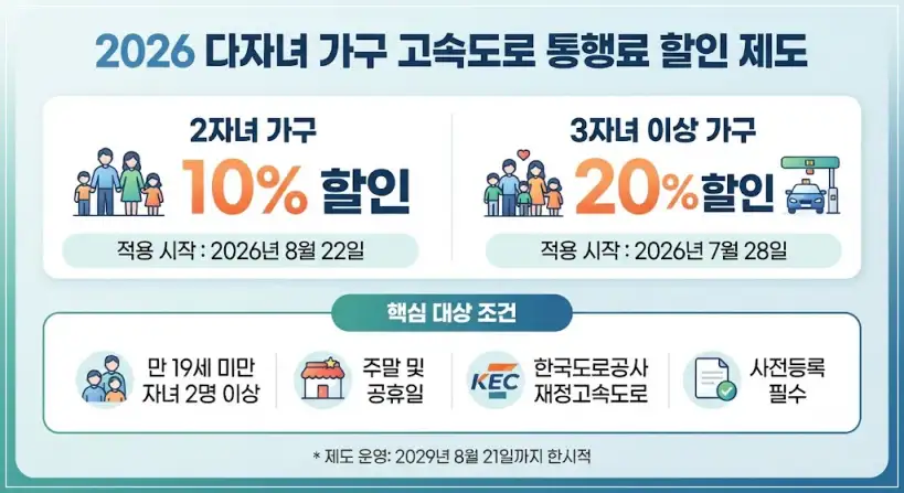 다자녀 고속도로 통행료 할인