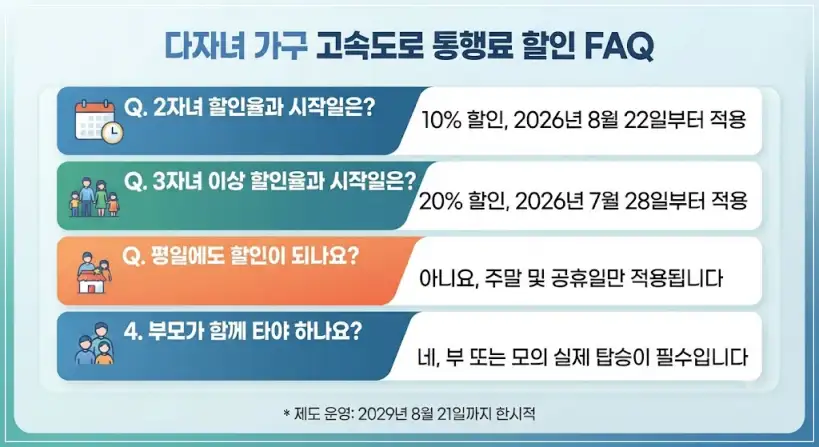 다자녀 고속도로 통행료 할인