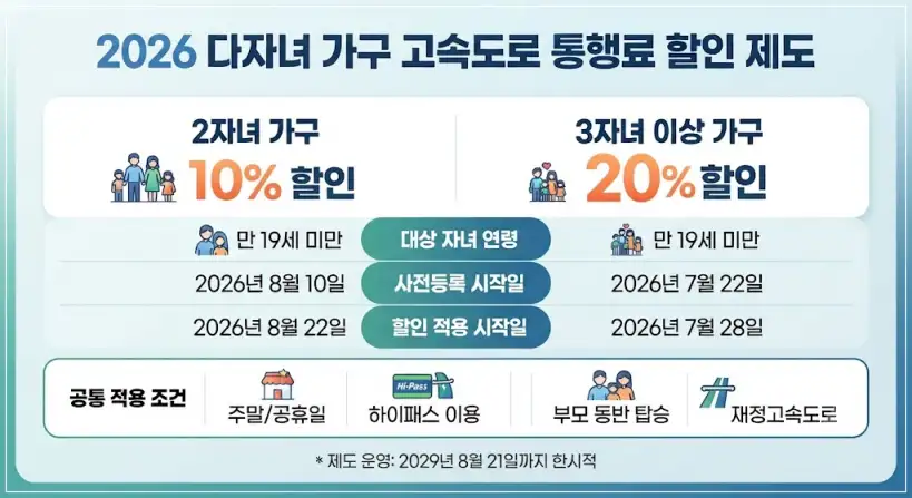 다자녀 고속도로 통행료 할인