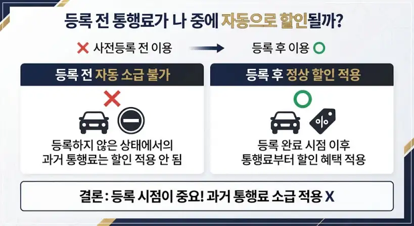 다자녀 고속도로 통행료 할인 안 됐을 때 환급 확인 방법