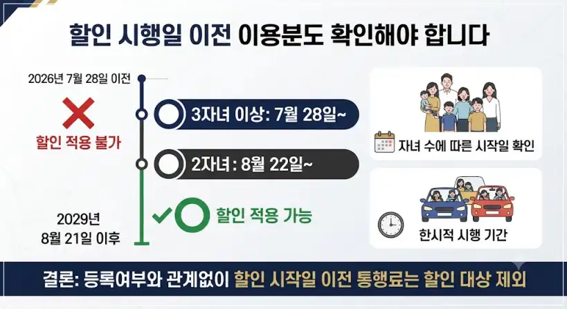 다자녀 고속도로 통행료 할인 안 됐을 때 환급 확인 방법