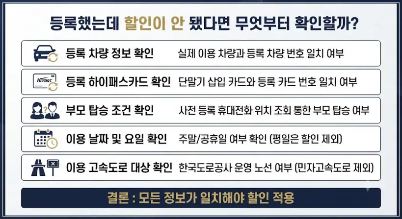 다자녀 고속도로 통행료 할인 안 됐을 때 환급 확인 방법