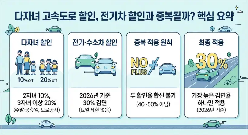 다자녀 고속도로 통행료 할인