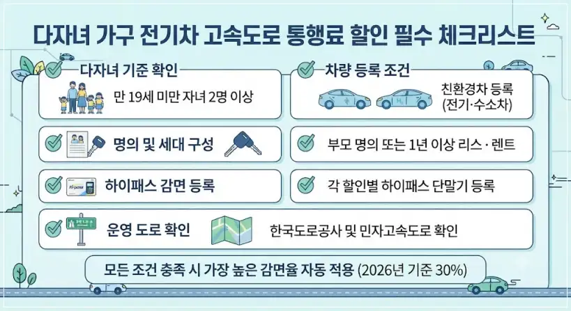 다자녀 고속도로 통행료 할인