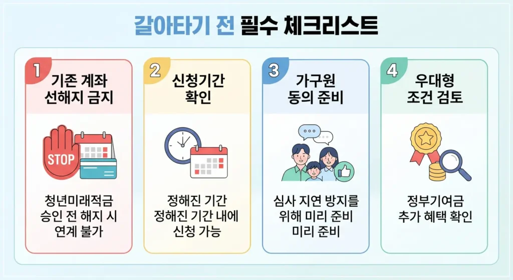 청년미래적금 갈아타기 전 필수 체크리스트
