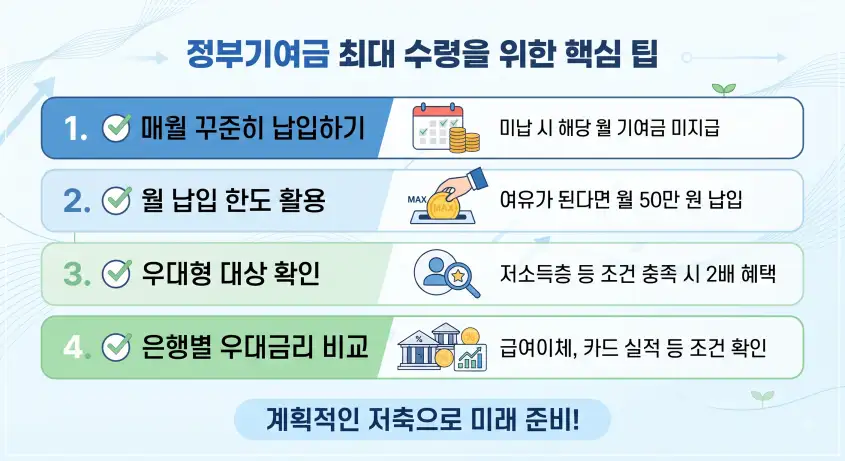 청년미래적금 최대 수령 팁