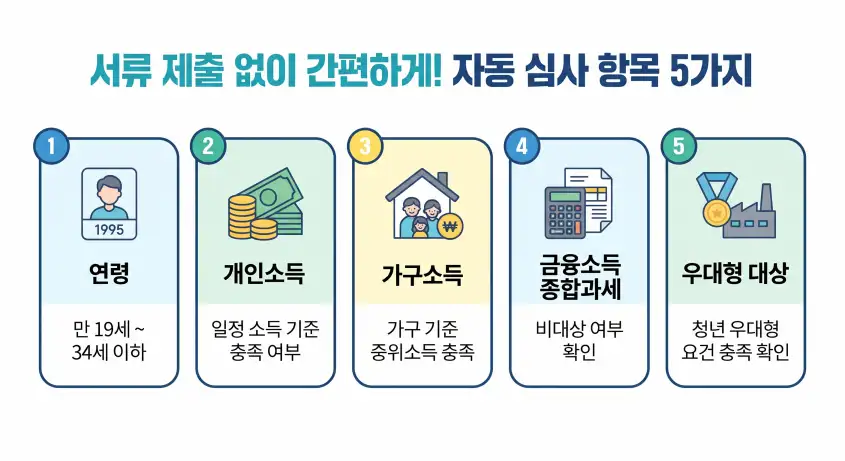 청년미래적금 심사