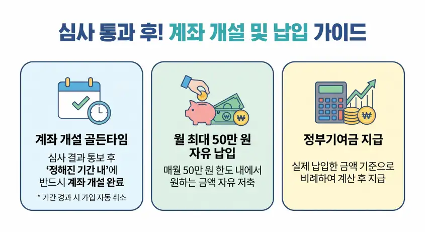 청년미래적금 계좌계설 및 납입